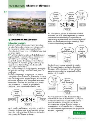 L'Europe en chansons (20) / Tchéquie et Slovaquie