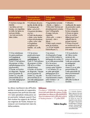 Aide personnalisée: des outils pour la production d'écrit