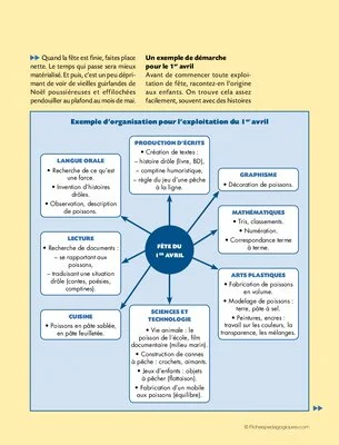 Grands domaines (7) / Découvrir le monde (3)