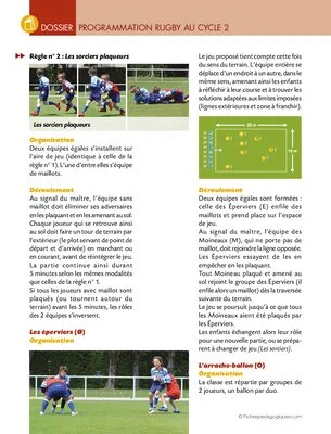 Programmation rugby (cycle 2)