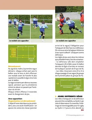 Programmation rugby (cycle 2)