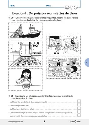 A la decouverte des aliments