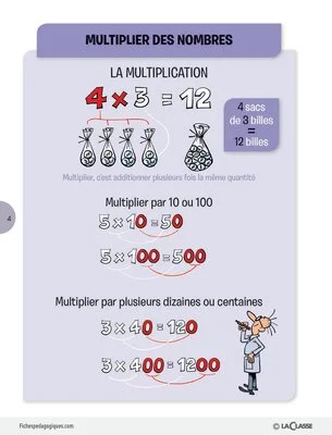Mémo maths cycle 2