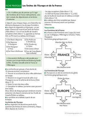 Les limites de l'Europe et de la France