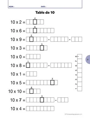 Les tables de multiplication
