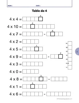 Les tables de multiplication