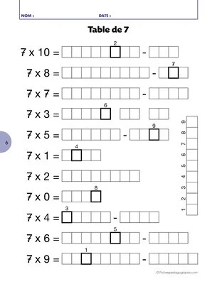 Les tables de multiplication