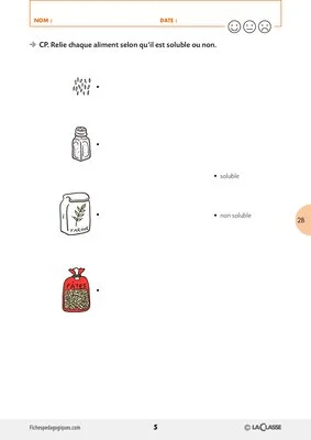 La dissolution des aliments