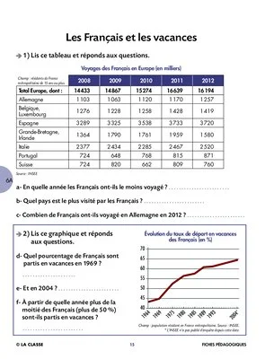 Maths et monde
