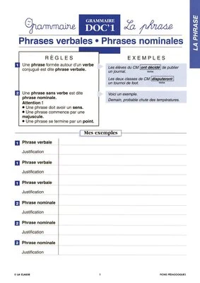 La phrase. Grammaire CM