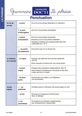 La phrase. Grammaire CM