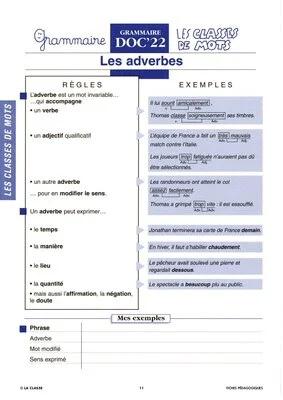 Les classes de mot. Grammaire CM