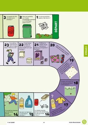 Pour une éducation au développement durable (cycle 2)