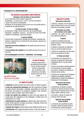 Les petits animaux de la cour et du jardin