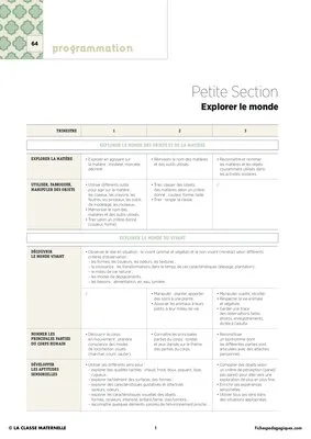 IO 2015 - Programmation PS - Explorer le monde (1)