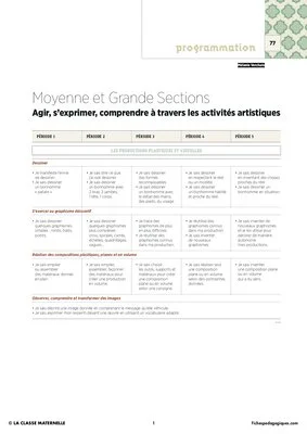 IO 2015 - Programmation MS/GS - Agir, s'exprimer à travers les activités artistiques