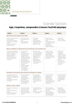 IO 2015 - Programmation GS - Agir, s'exprimer à travers les activités physiques