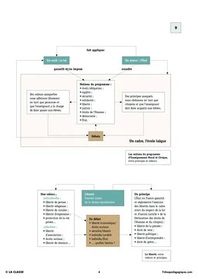 Dossier EMC - PeDT