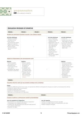 CE1 - Programmations 2016 - Nouveaux programmes