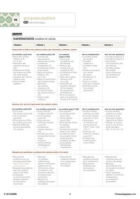CE1 - Programmations 2016 - Nouveaux programmes