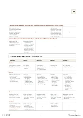 CM1 - Programmations 2016 - Nouveaux programmes