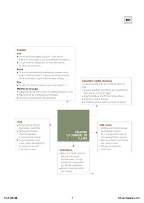 CM1 / CM2 - Projet pluridisciplinaire 2016 - Ecrire un journal de classe