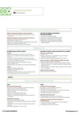 Spécial Nouveau Programme - Cycle 1 - Version numérique intégrale