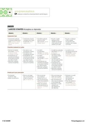 Spécial Nouveaux Programmes - Cycles 2&3 - Version numérique intégrale