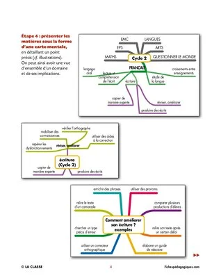 Les nouveaux programmes, mode d'emploi