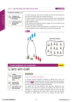 Agir dans l'espace, dans la durée et sur les objets