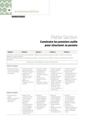 Programmation PS - Tous domaines - 2017