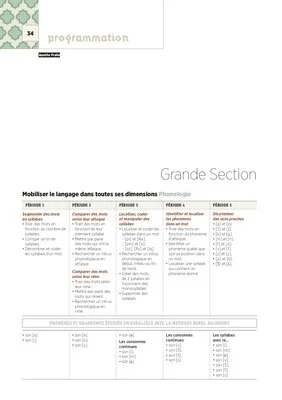 Programmation GS - Tous domaines - 2017