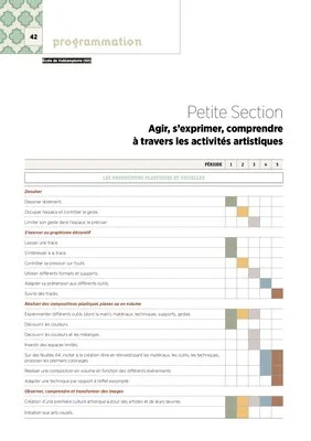 Emplois du temps, programmations, livrets de réussite PS MS GS