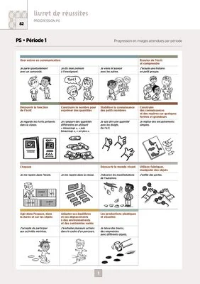 Emplois du temps, programmations, livrets de réussite PS MS GS