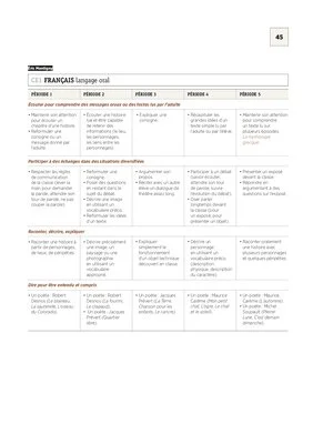 CE1 - Programmations 2017