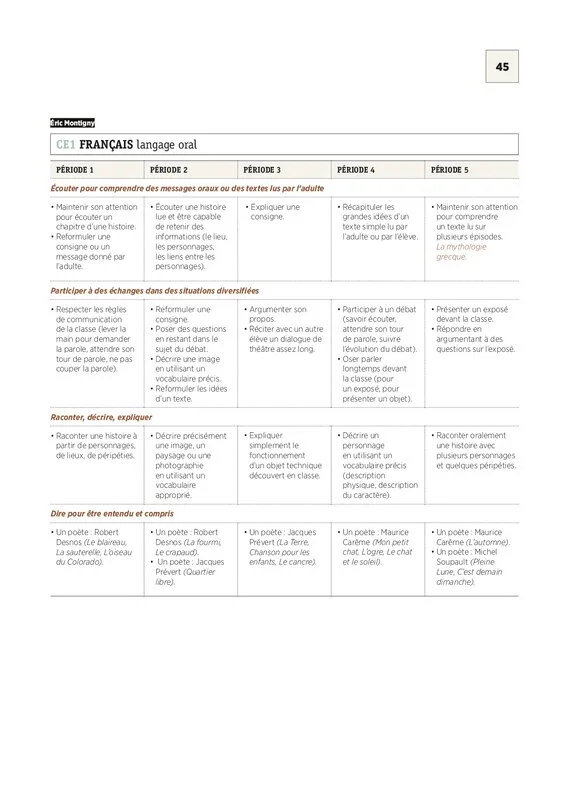 Des programmations pour le CE1 - IO 2016