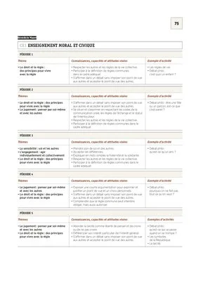 CE1 - Programmations 2017