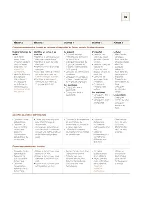 CE1 - Programmations 2017