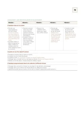 CE2 - Programmations 2017