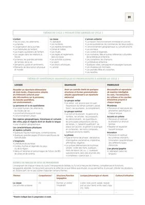 CM1 - Programmations 2017