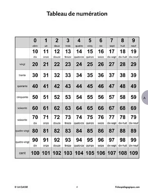 Aide en calcul mental et numération