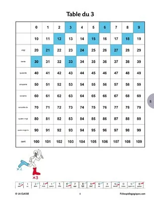 Aide en calcul mental et numération