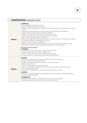 Emplois du temps et programmations CP 2020/2021