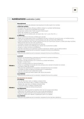 Emplois du temps et programmations CE1 2020/2021