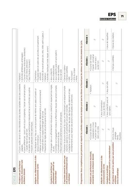 Emplois du temps et programmations CE1 2020/2021