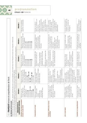 Emplois du temps et programmations CE1 2020/2021