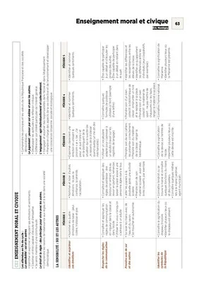 Emplois du temps et programmations CE2 2020/2021