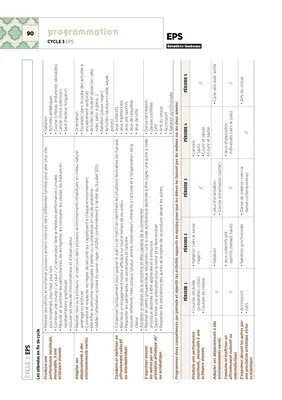 Emplois du temps et programmations CM1 2020/2021