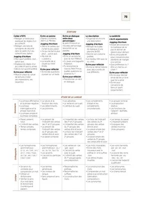 Emplois du temps et programmations CM1 2020/2021