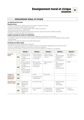 Emplois du temps et programmations CM2 2020/2021